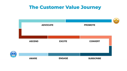 6 offers to encourage shoppers to buy now