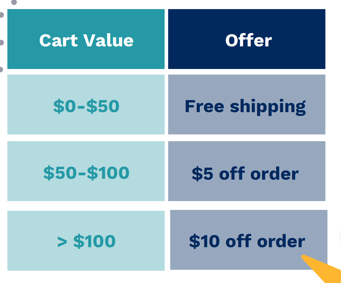 Cart Abandonment Kind of Sucks, Here's How to Fix It